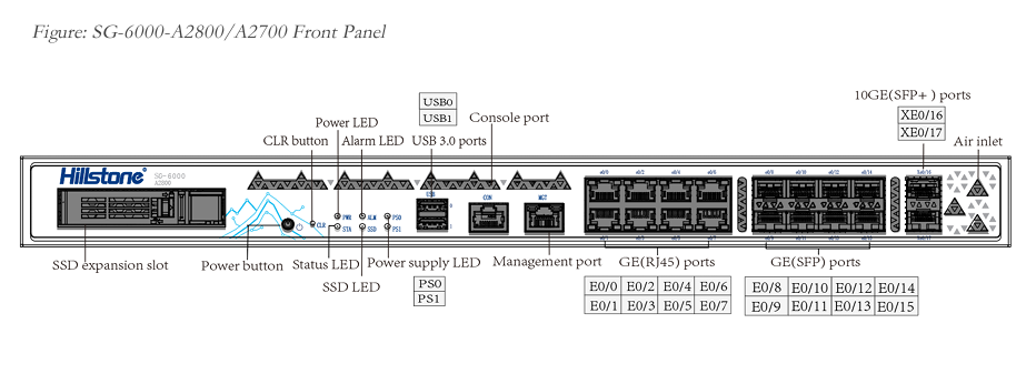 Hillstone Networks A2700 / A2800 Next-Generation Enterprise Firewall - Image 2